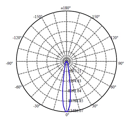 Nata Lighting Company Limited - Aluminium Reflector